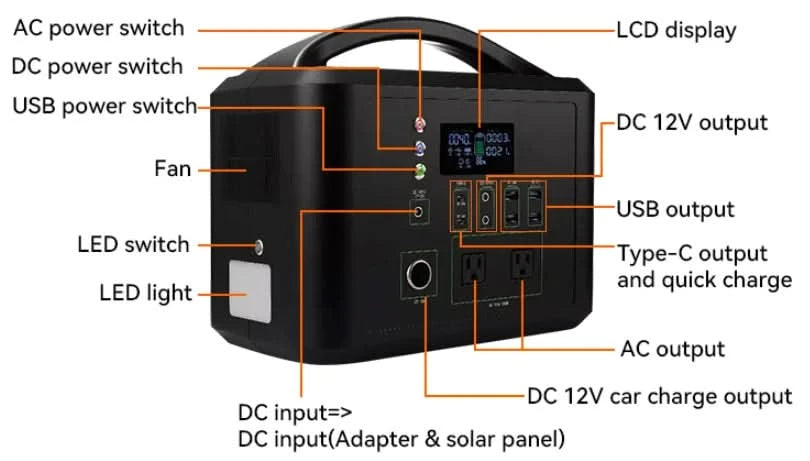 Generator And Solar Panel Bundle