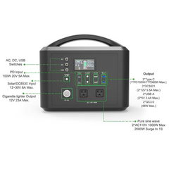 Buy Solar Generator - Get FREE 90 Day Food Supply