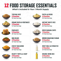 1 Month Emergency Food Supply