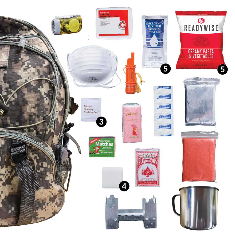 camouflage backpack and survival kit items like food, water, face mask, matches, mug